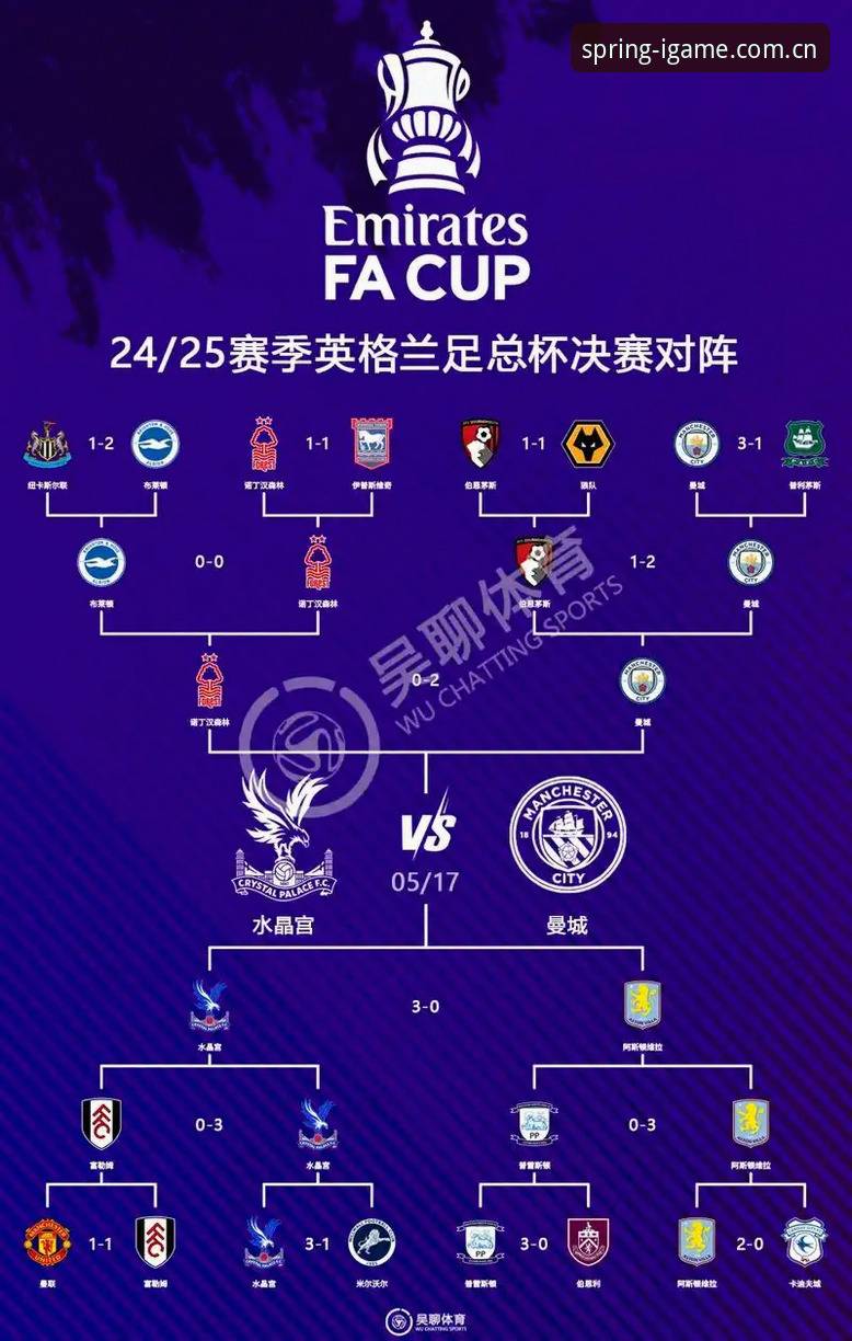 英格兰世界杯阵容筛选指南：一场14选11的战术博弈